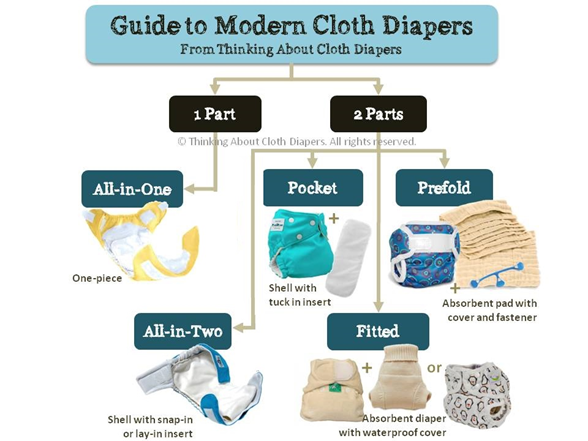 Guide-to-Modern-Cloth-Diapers.png