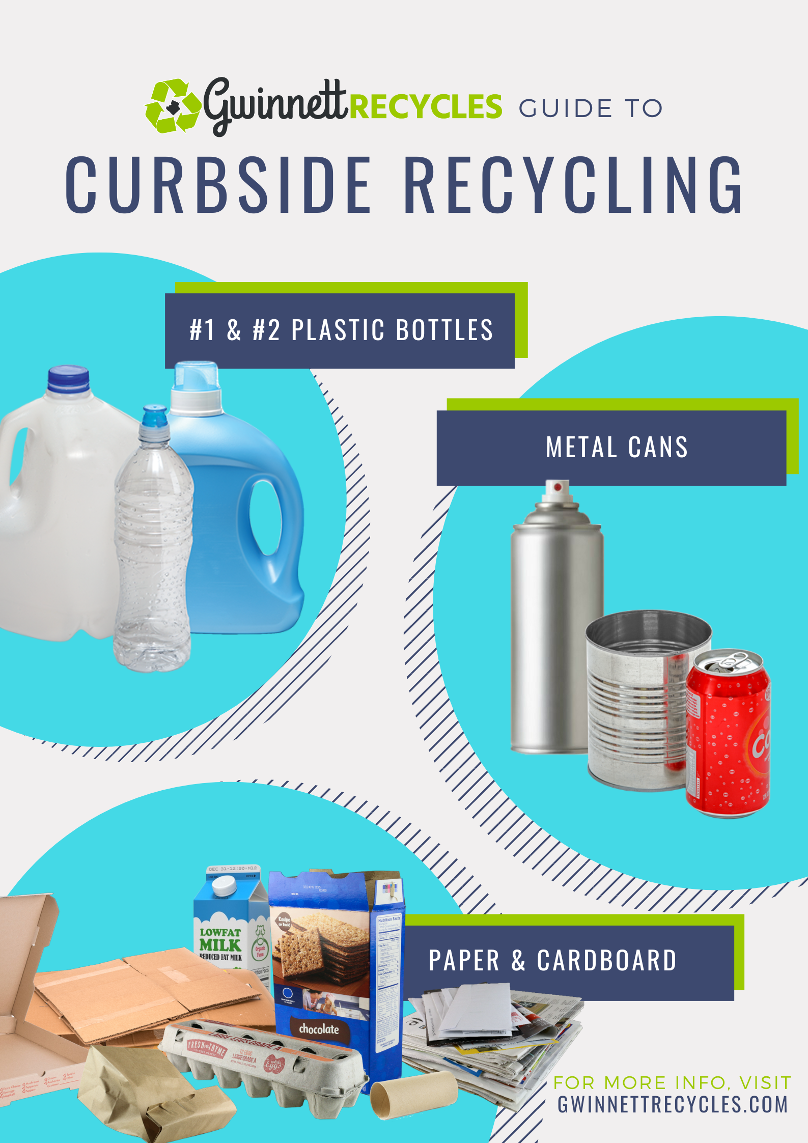 Plastic milk bottle recycling and disposal